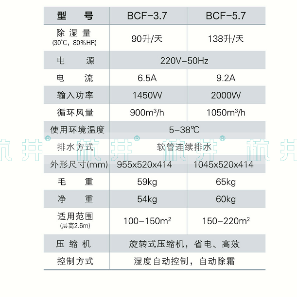 BCF-5.7防爆除濕機參數