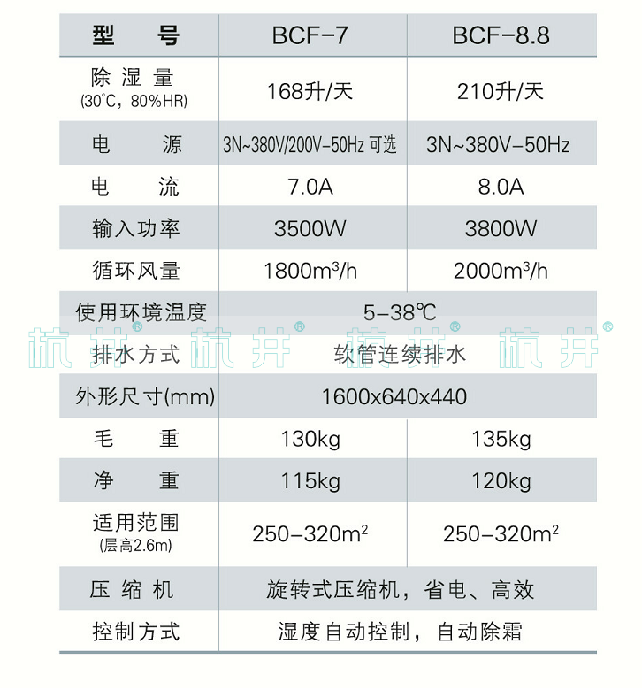 BCF-7防爆除濕機產品參數 BCF-7防爆除濕機產品參數