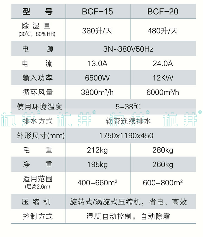 BCF-20防爆除濕機參數