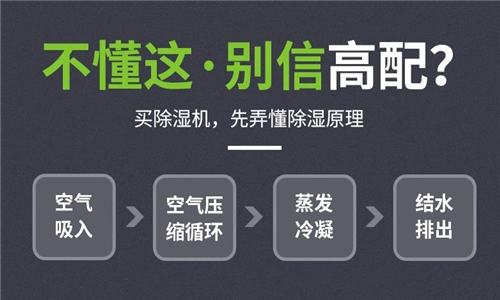 3000平糧食存儲庫除濕機選型